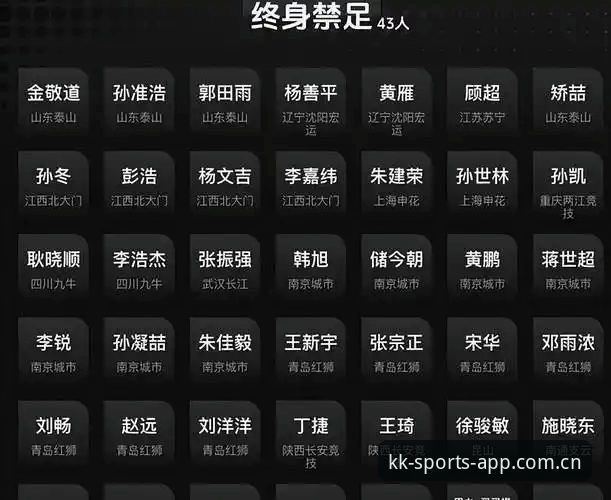 中国足球第三批禁足名单事件解读教程：在KK体育平台深度了解行业整顿